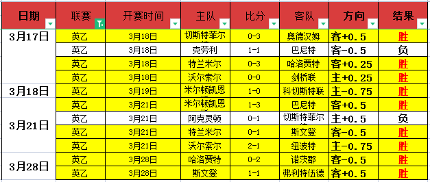 德甲,波鸿反败为,贝罗一击定,世界杯投注,2026世界杯,投注技巧,赔率分析,赛事预测