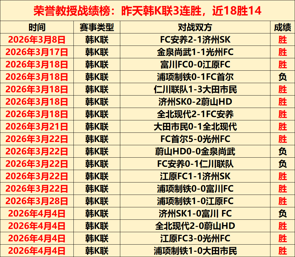 皇马欧冠,强晋级概率,数据机构预,世界杯投注,2026世界杯,投注技巧,赔率分析,赛事预测